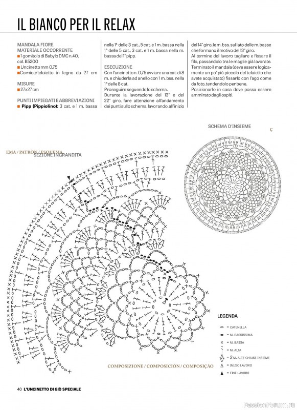 Вязаные проекты крючком в журнале &laquo;L'Uncinetto di Gio Speciale №12 2026&raquo;