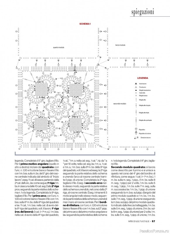 Вязаные проекты крючком в журнале «Profilo Uncinetto Speciale №6 2025»