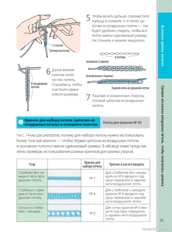 Вязаные проекты в книге &laquo;Ажурное вязание крючком&raquo;.