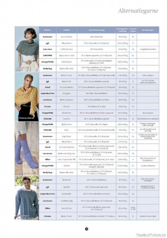 Вязаные проекты спицами в журнале «The Knitter №78 2025 Germany»