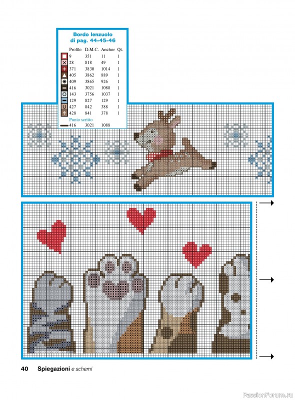 Коллекция вышивки в журнале «Profilo Punto Croce №10 2025»