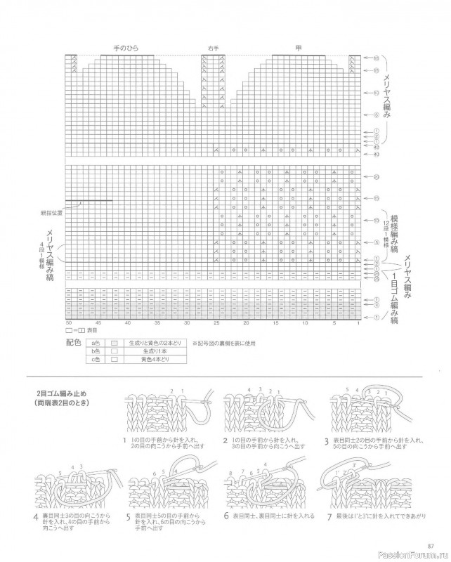 Вязаные проекты в книге &laquo;Knit Design Note&raquo;