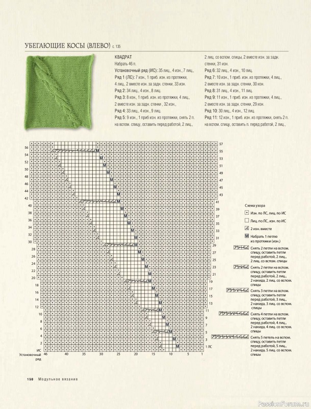 Вязаные проекты в книге &laquo;Модульное вязание на спицах&raquo;. Продолжение