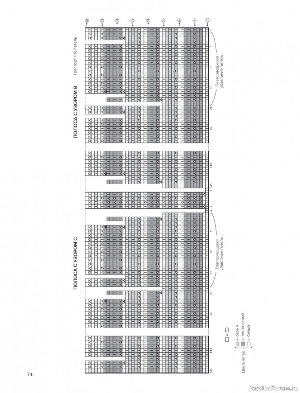 Вязаные проекты в книге &laquo;Шетландское кружево&raquo;.
