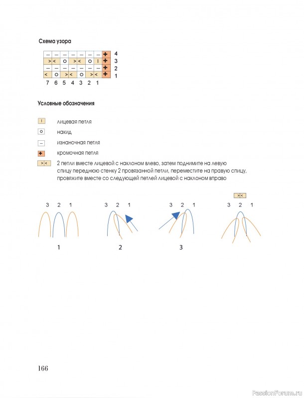 Вязаные проекты в книге &laquo;Тихая роскошь на спицах&raquo;. Часть 2