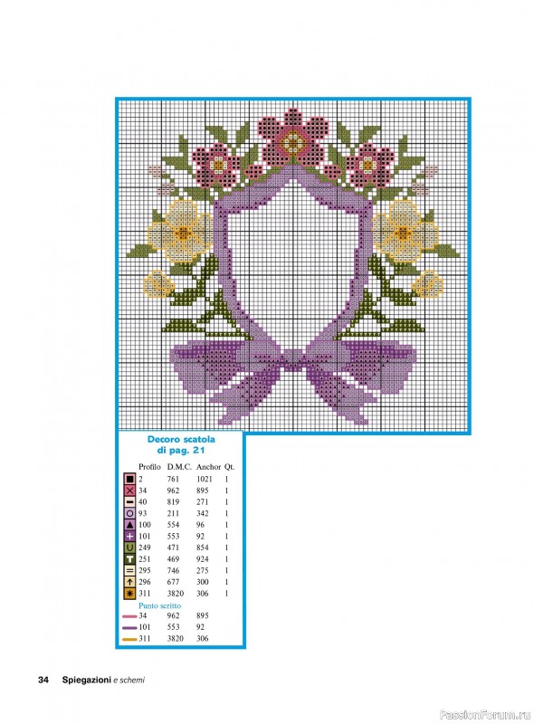 Коллекция вышивки в журнале &laquo;Profilo Punto Croce №12 2026&raquo;