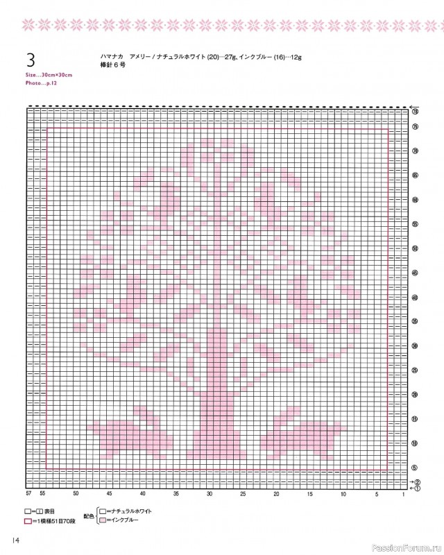 Вязаные модели в книге «The Knitting Pattern of Northern Europe»