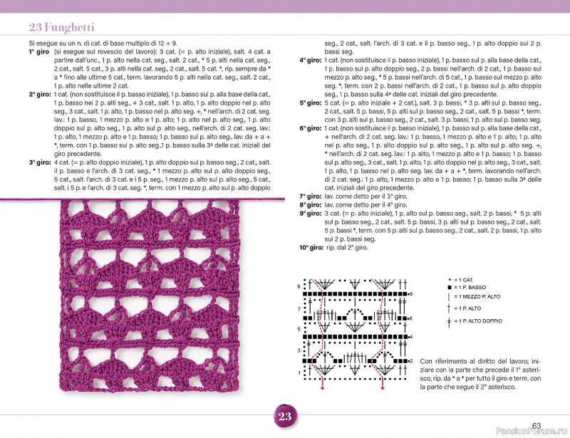 Вязаные проекты крючком в журнале &laquo;Mani di Fata Speciale №2 2026&raquo;. 1 ЧАСТЬ