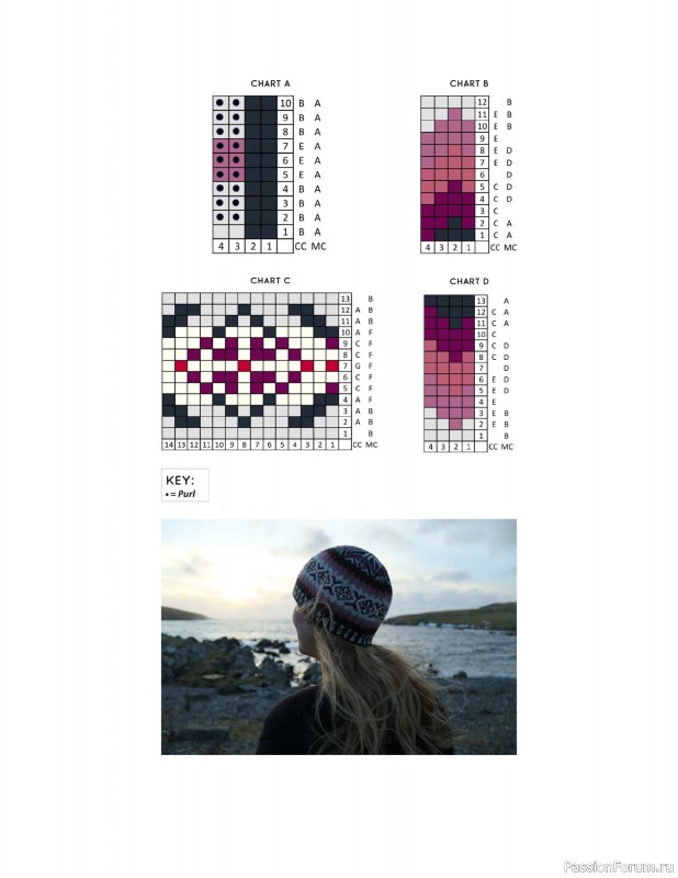 Вязаные проекты в книге «Fair Isle Knitting Tradition».