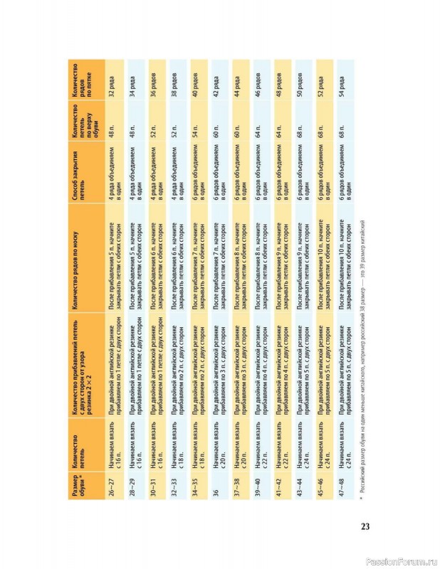 Вязаные проекты в книге «Вяжем спицами домашнюю обувь».