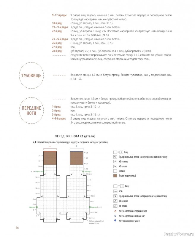 Вязаные проекты в книге &laquo;Шарнирные игрушки на спицах&raquo;.