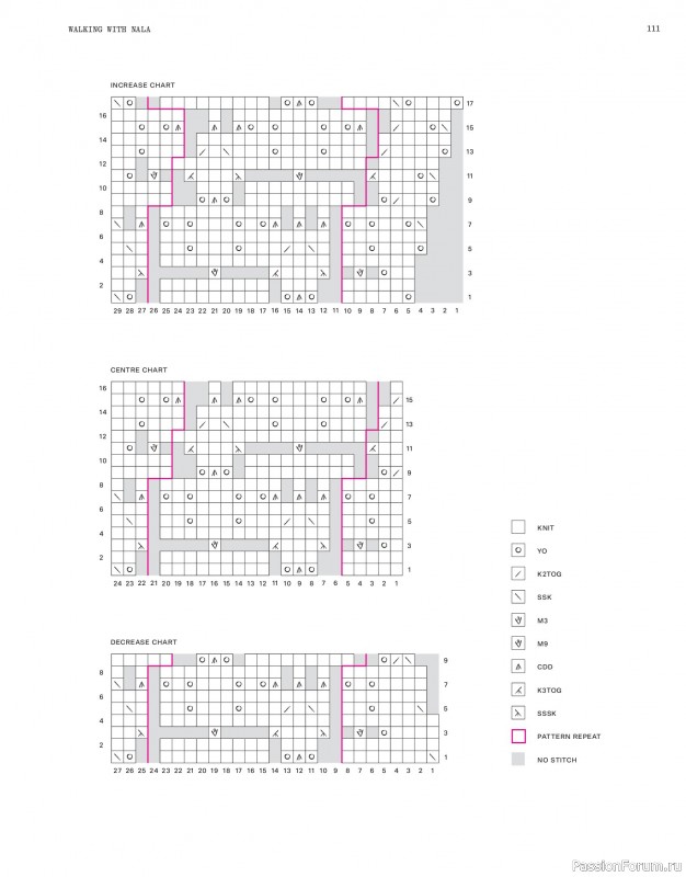 Вязаные проекты в журнале «Laine Magazine №22 2024 Autumn». Продолжение