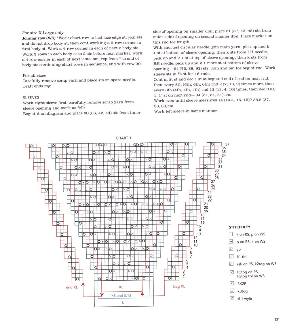 40 проектов вязания в журнале "Vogue Knitting Lace": 40 Bold & Delicate Knits 2021