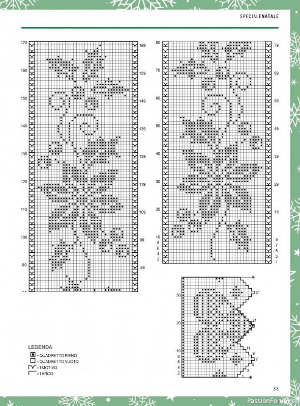 Коллекция проектов для рукодельниц в журнале «Mani di Fata - Speciale Natale №5 2026»