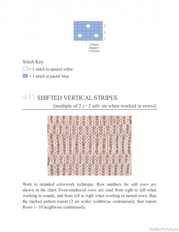 Коллекция узоров спицами в книге «The New Knitting Stitch Dictionary»