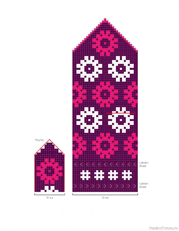Вязаные проекты в книге «The Big Book of Latvian Mittens». 2 часть