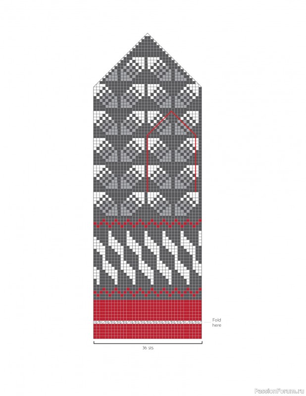 Вязаные проекты в книге «The Big Book of Latvian Mittens». 2 часть