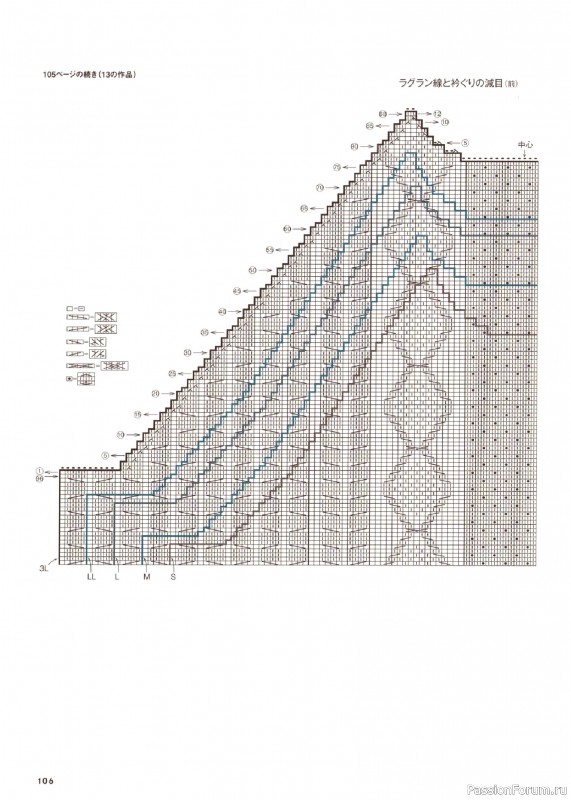 Вязаные проекты в книге &laquo;Amuhibi Meets Rowan&raquo;