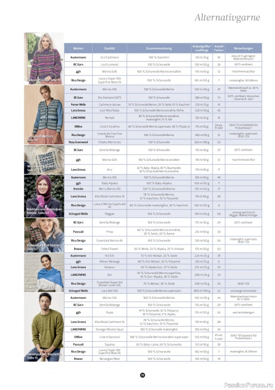 Вязаные проекты спицами в журнале «The Knitter №79 2025 Germany»