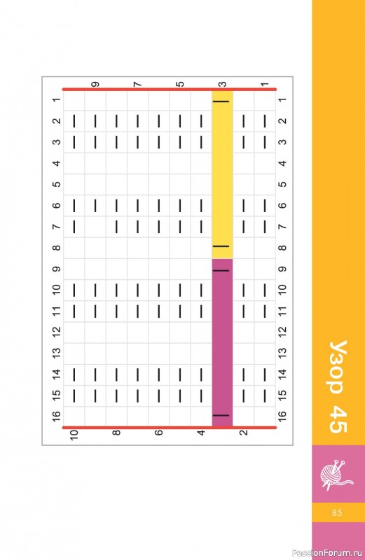 Вязаные проекты в книге &laquo;Узоры спицами на каждый день&raquo;.