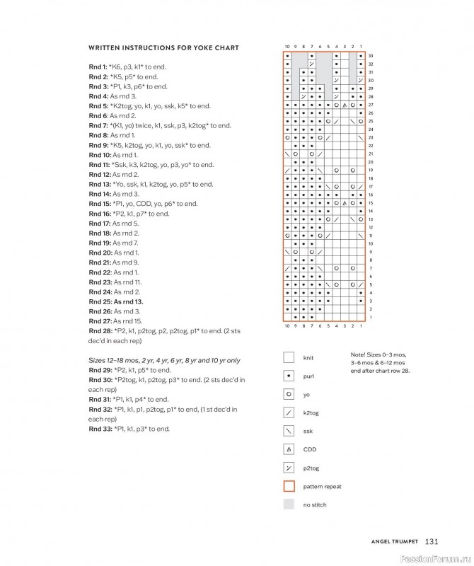 Вязаные для детей в книге &laquo;Making Memories&raquo;. Продолжение