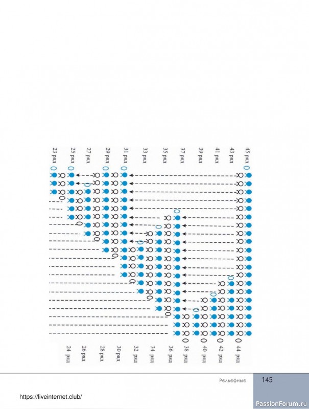 Вязаные проекты в книге «Поперечное вязание крючком от А до Я». Продолжение