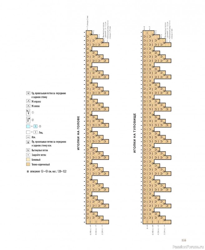 Вязаные проекты в книге &laquo;Шарнирные игрушки на спицах&raquo;. Продолжение