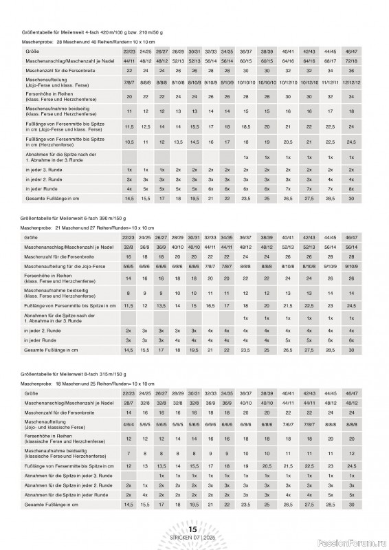 Вязаные проекты в журнале &laquo;Einfach Stricken №7 2026&raquo;