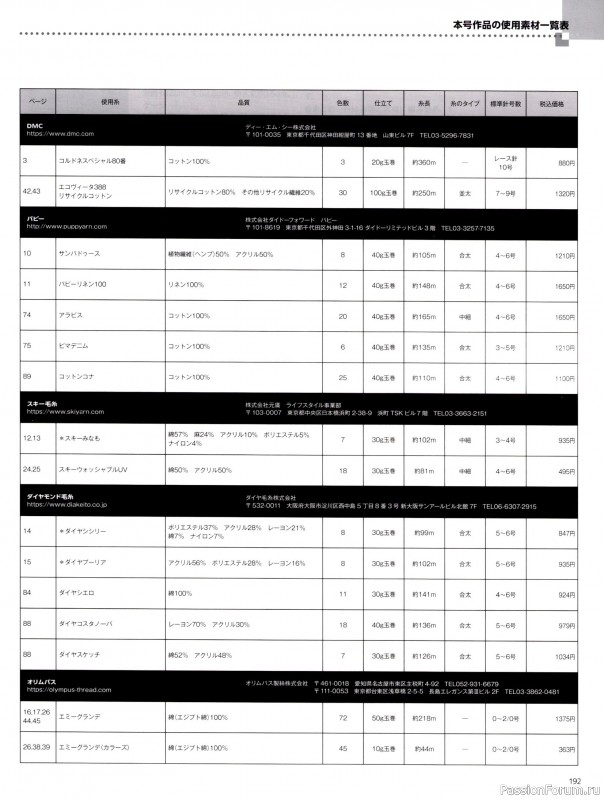 Вязаные модели в журнале &laquo;Keito Dama №201 - Spring 2024&raquo;. Продолжение