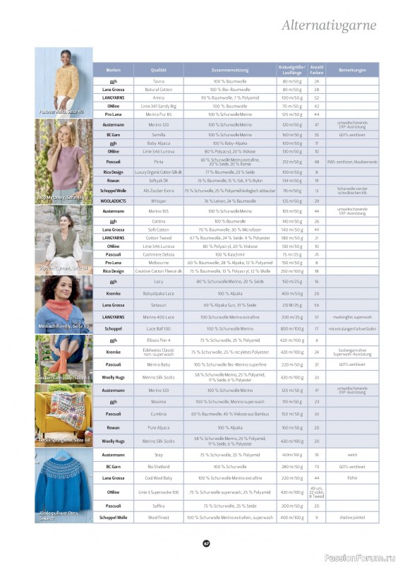 Вязаные проекты спицами в журнале «The Knitter №83 2026 Germany»