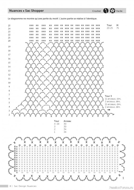 Коллекция проектов для рукодельниц в журнале &laquo;Les Cr&eacute;ations Andrea №8 2026&raquo;