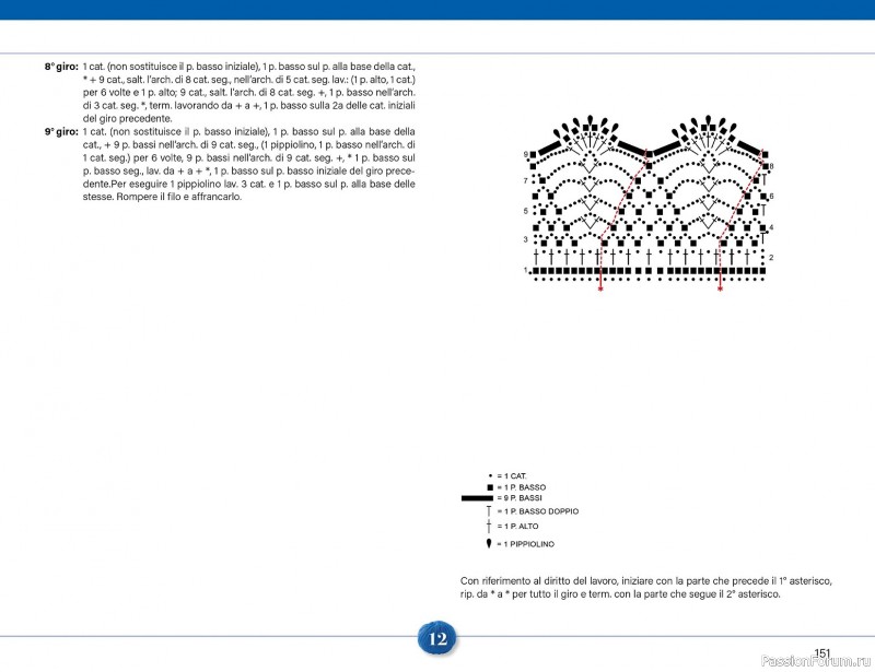 Вязаные проекты крючком в журнале &laquo;Mani di Fata Speciale №2 2026&raquo;. 2 ЧАСТЬ