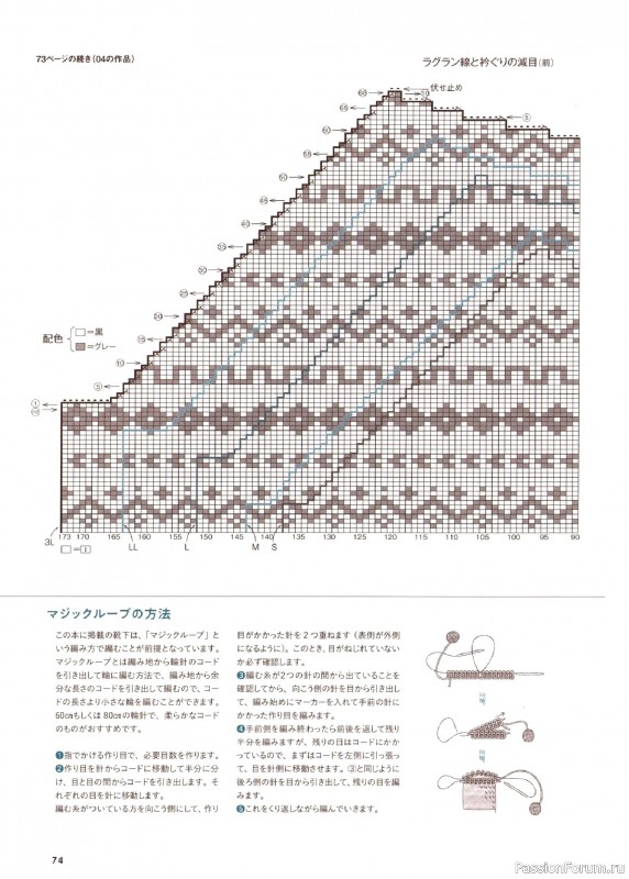 Вязаные проекты в книге &laquo;Amuhibi Meets Rowan&raquo;