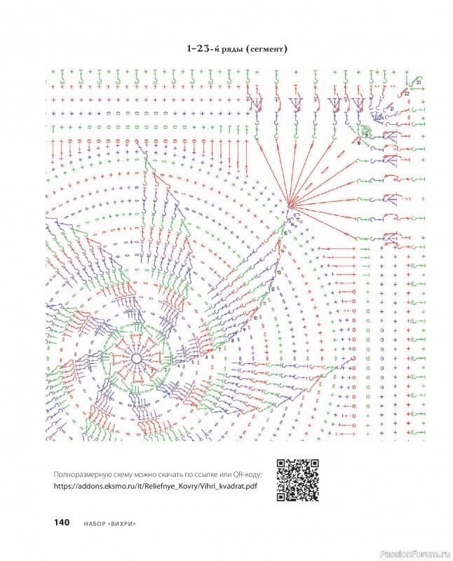Вязаные проекты в книге «Ажурное вязание крючком». Продолжение