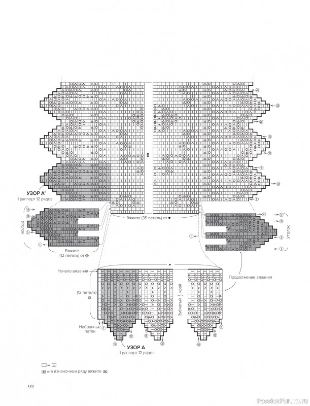 Вязаные проекты в книге &laquo;Шетландское кружево&raquo;.