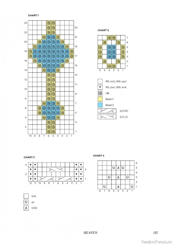 Вязаные проекты в книге «Shine! Knitting with Beads». Часть 2.