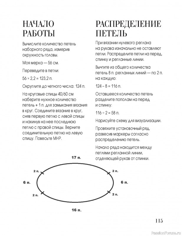 Вязаные проекты в книге «Вязание "на выход"». Продолжение