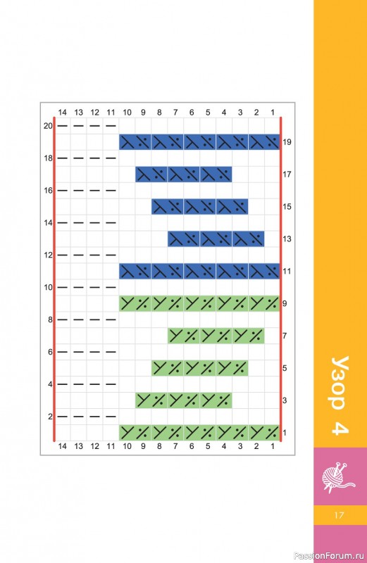 Вязаные проекты в книге &laquo;Узоры спицами на каждый день&raquo;.
