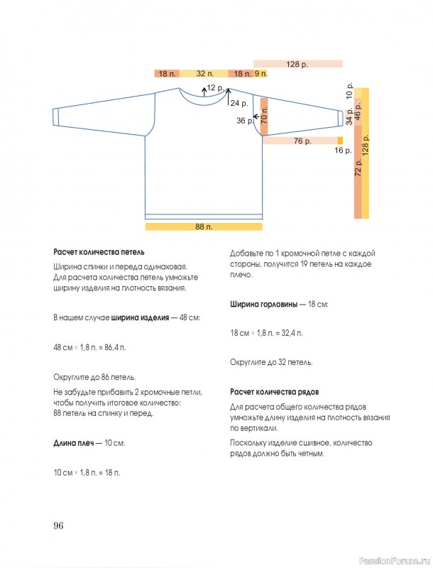 Вязаные проекты в книге &laquo;Тихая роскошь на спицах&raquo;. Часть 1
