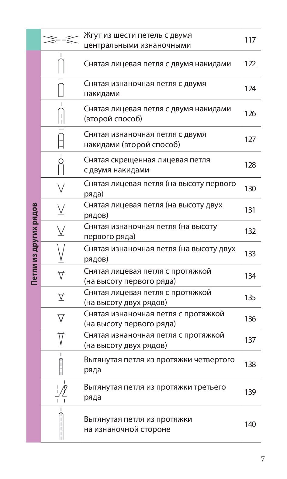 Спицы. Японское вязание