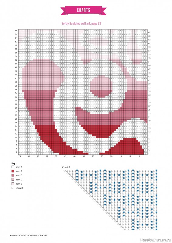 Вязаные проекты крючком в журнале &laquo;Simply Crochet №173 2026&raquo;