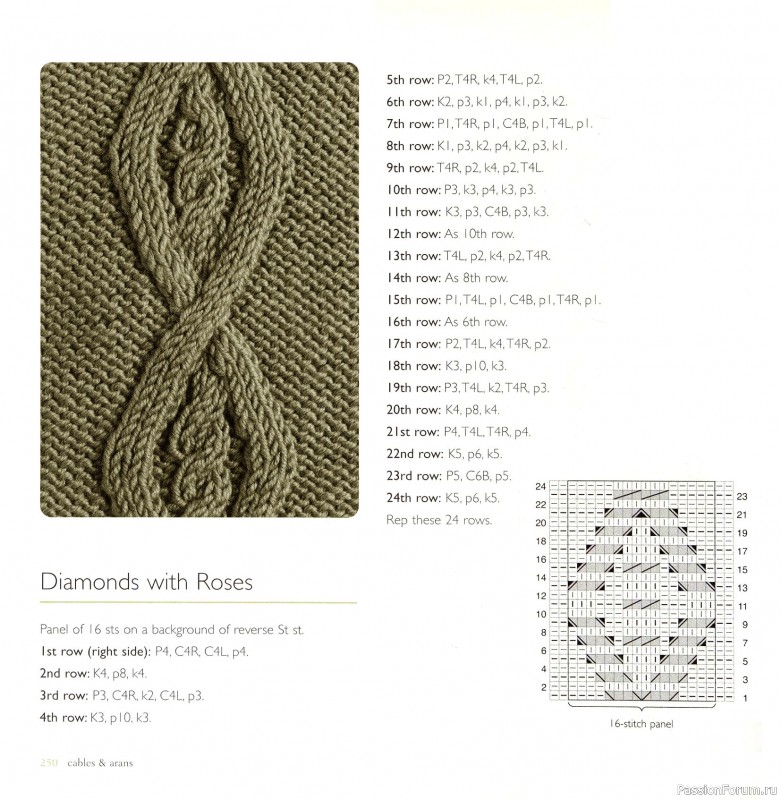 Вязаные проекты в книге «Cables & Aran Stitches-250 to Knit». Продолжение