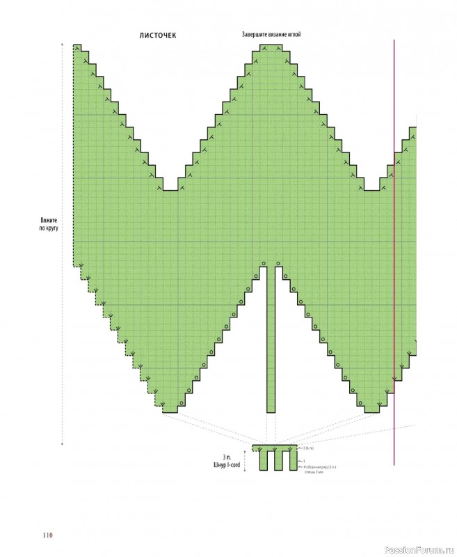 Вязаные проекты в книге &laquo;Шарнирные игрушки на спицах&raquo;.