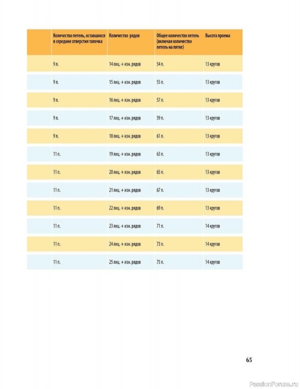 Вязаные проекты в книге «Вяжем спицами домашнюю обувь».