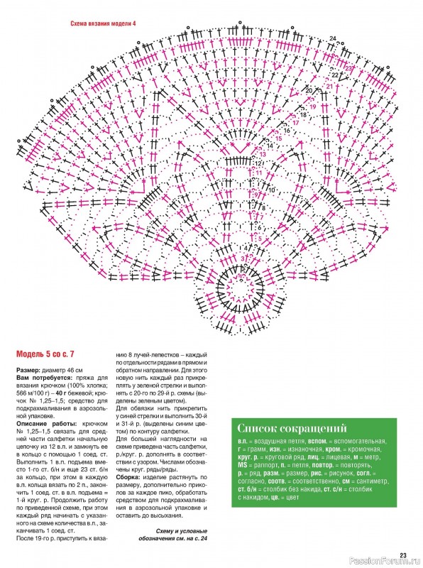 Вязаные модели в журнале «Сабрина. Вязание крючком №4 2025»