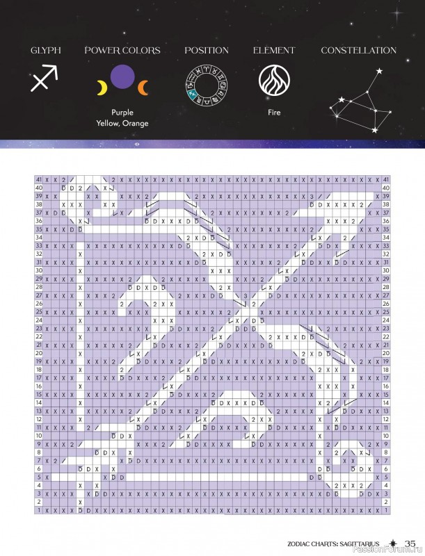 Вязаные проекты в книге &laquo;Zodiac Mosaic Crochet&raquo;.