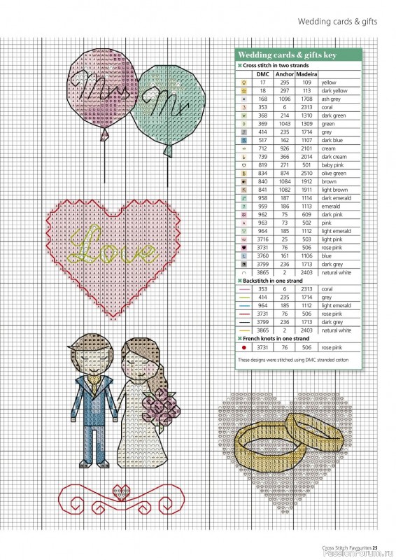 Коллекция вышивки в журнале «Cross Stitch Favourites - Spring 2023»