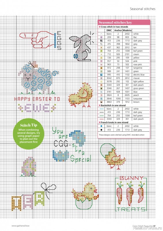 Коллекция вышивки в журнале &laquo;Cross Stitch Favourites - Spring 2025&raquo;