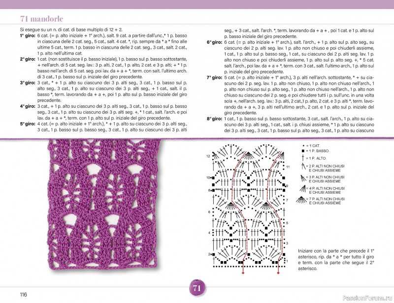 Вязаные проекты крючком в журнале &laquo;Mani di Fata Speciale - Tutti i Punti Uncinetto №1 2025&raquo;. 1 ЧАСТЬ