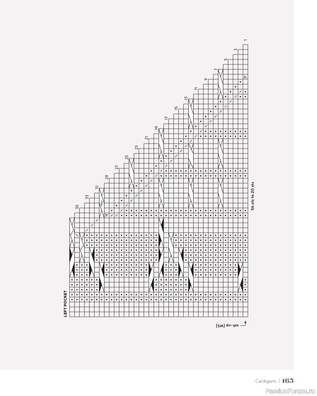 Вязаные проекты в книге &laquo;100 Knits: Interweave's Ultimate Pattern Collection&raquo;. Часть 2